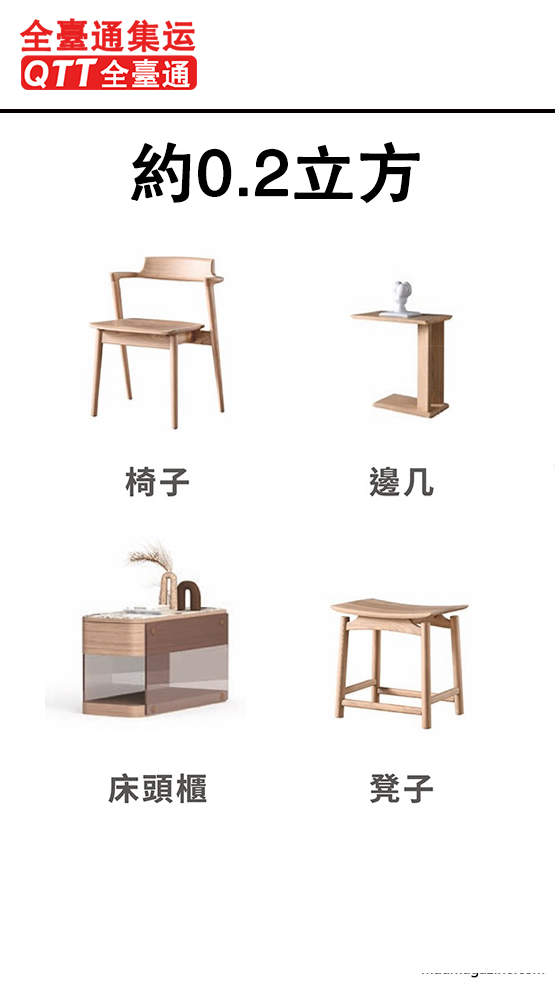 0.2方预估