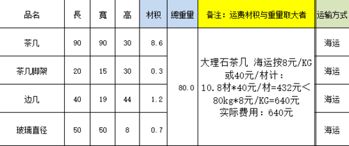 全台通对账单参考
