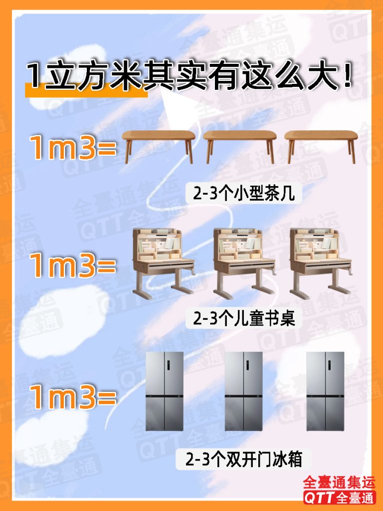 集運怎麼寄臺灣?全臺通台湾集运(QTT)一立方米能集運這麼多家具! 1 全台通预估1立方米1